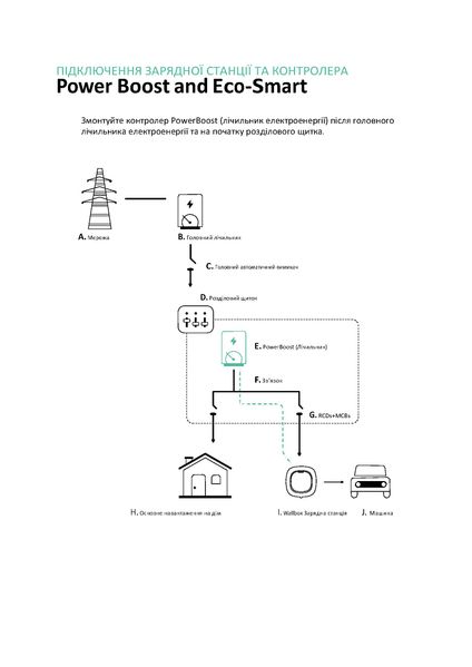 Модуль балансування потужності POWERBOOST 63А 3ф MTR-3P-65A Wallbox MTR-3P-65A фото