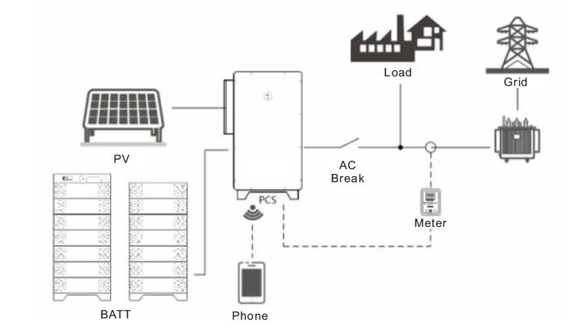 Гибридный инвертор на 50 кВт 3Ф 400В WIT 50K-HU  Growatt WIT 50K-HU фото