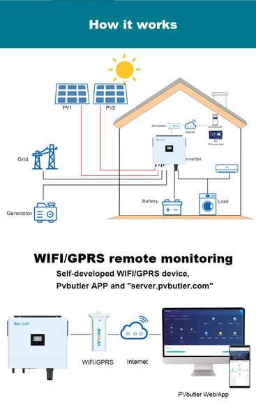 Комплект off-grid инвертор M6000H-48-BP  6 кВт 230В Sacolar + акумуляторная батарея STR5.5L-A1  5.5 кВт*ч  Sacolar M6000H-48-BP + STR5.5L-A1 фото