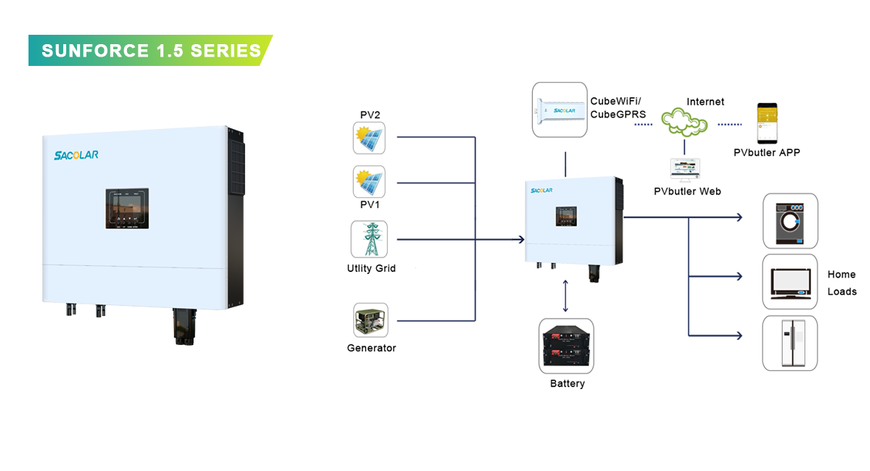 Комплект off-grid инвертор M6000H-48-BP  6 кВт 230В Sacolar + акумуляторная батарея STR5.5L-A1  5.5 кВт*ч  Sacolar M6000H-48-BP + STR5.5L-A1 фото