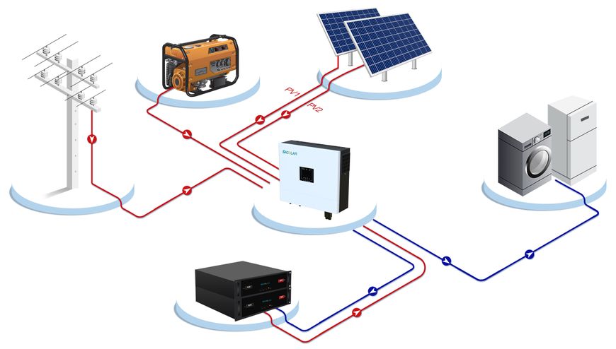 Комплект off-grid инвертор M6000H-48-BP  6 кВт 230В Sacolar + акумуляторная батарея STR5.5L-A1  5.5 кВт*ч  Sacolar M6000H-48-BP + STR5.5L-A1 фото