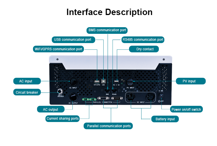 Sunforce BP 3500 Автономний інвертор off-grid 3,5 кВт 230В Sacolar Sunforce BP 3500 фото