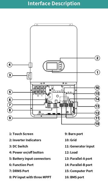 Sunteny S10000H-48 Гибридный инвертор 10 кВт 230В Sacolar Sunteny S10000H-48 фото