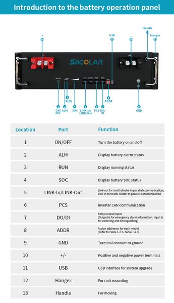 STR5L-A1 Аккумуляторная батарея 5 кВт*г , 51.2В Sacolar STR5L-A1 фото